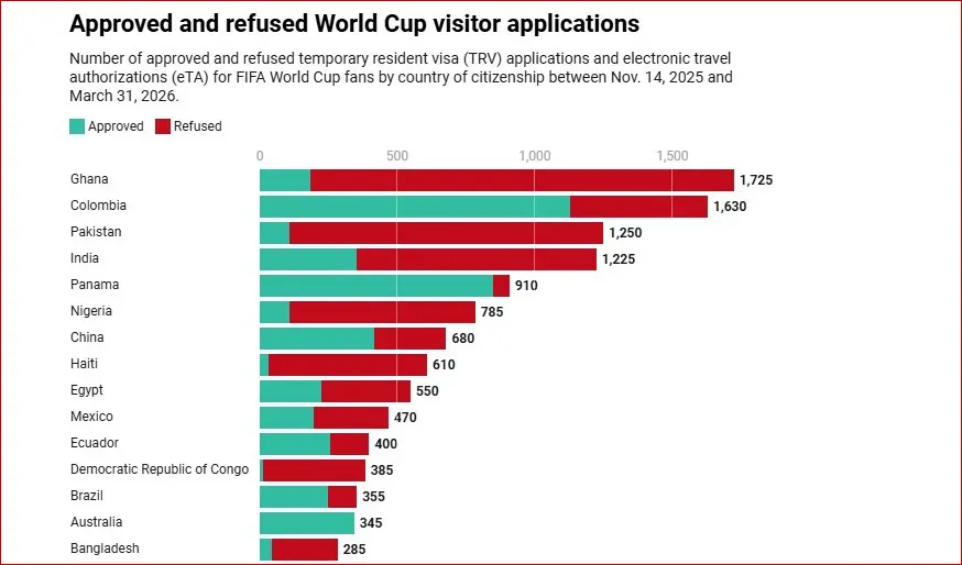 canada visa