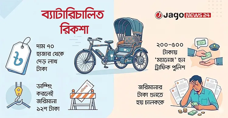 ব্যাটারিচালিত রিকশা