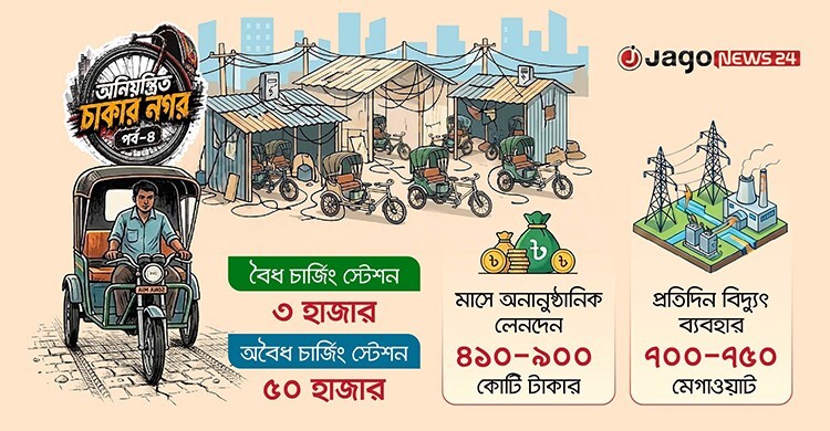 বিদ্যুৎ গিলছে ব্যাটারিচালিত রিকশা, ফুলে-ফেঁপে উঠছে