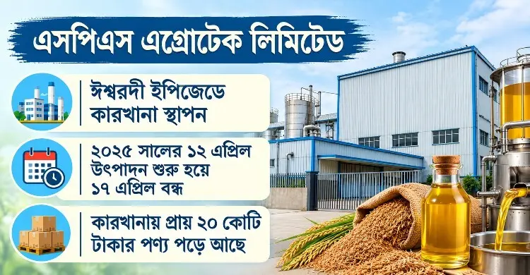 বিদেশি বিনিয়োগের কারখানায় শুল্ক জটিলতা, উৎপাদন বন্ধ ১৬ মাস
