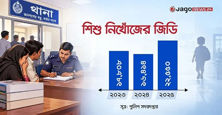 নিখোঁজের পর মেলে মরদেহ, নিখোঁজই থেকে যায় অনেক শিশু