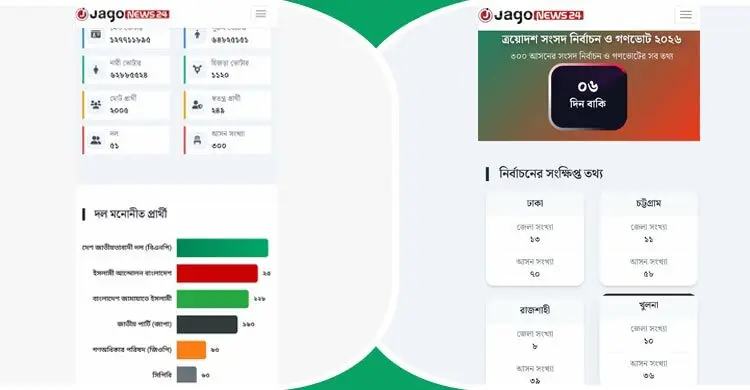 আপনার এলাকার প্রার্থী কে, জেনে নিন এক ক্লিকে