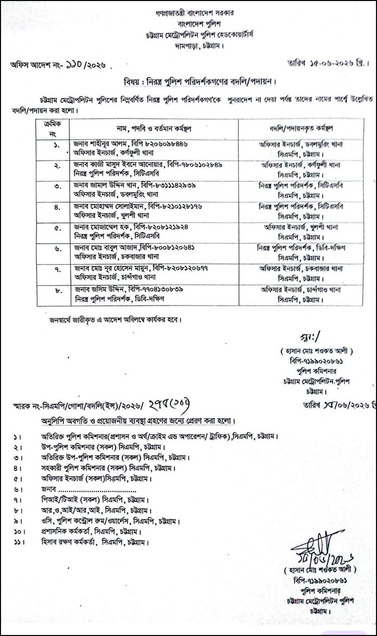 সিএমপিতে চার থানায় ওসি পদে রদবদল