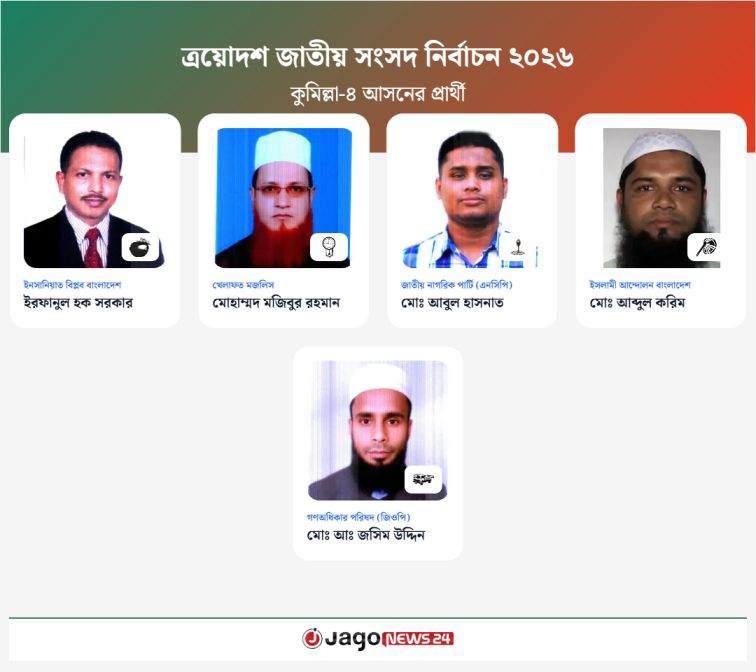 কুমিল্লা-৪ আসনের প্রার্থী