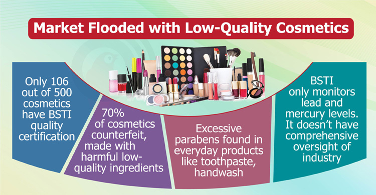 Silent danger lurking in Bangladesh's cosmetics market