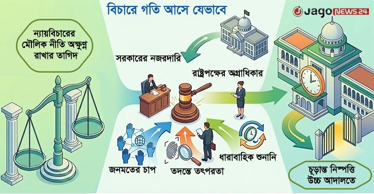 দ্রুত বিচারের নজির গড়া আলোচিত যত মামলা