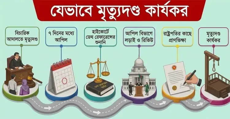 আলোচিত ধর্ষণ ও হত্যা মামলার মৃত্যুদণ্ড কার্যকর হবে