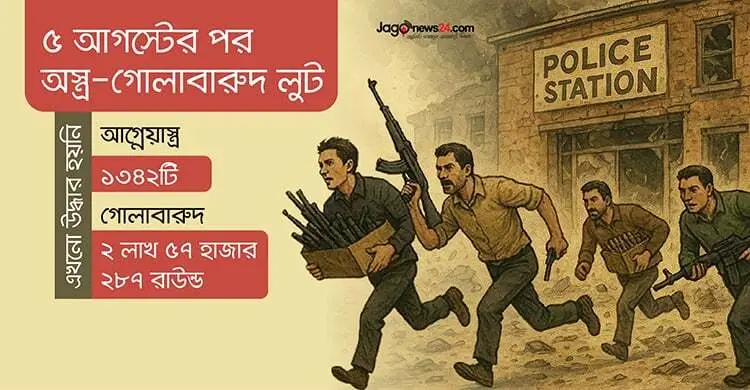 রাজনৈতিক অস্থিরতায় বাড়ছে প্রকাশ্যে গুলি-হত্যা