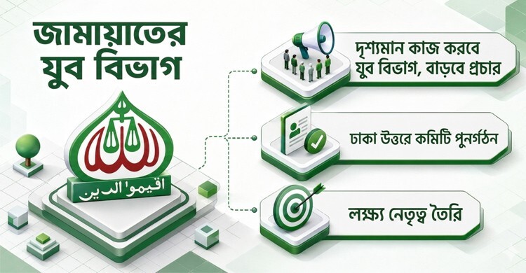 শক্তি বাড়াতে সারাদেশে যুব বিভাগকে সক্রিয় করছে জামায়াত