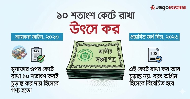 সঞ্চয়পত্রের মুনাফায় বাড়েনি করহার, বরং সুবিধা বাড়ছে ছোটদের
