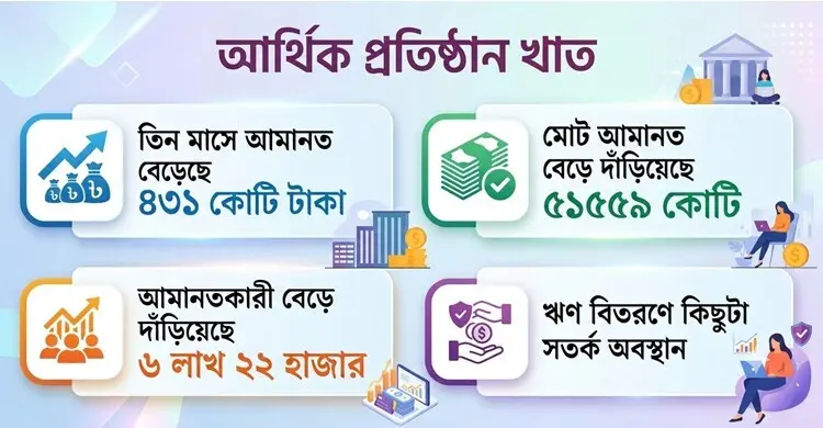 সংস্কারের হাওয়া লাগতেই চাঙা নন-ব্যাংকিং আর্থিক খাত