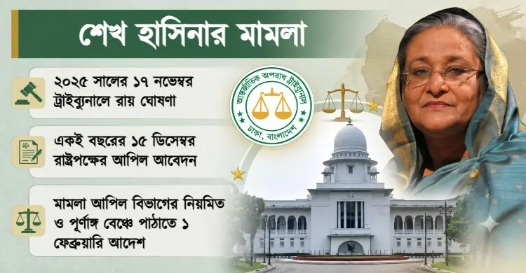 শেখ হাসিনার সর্বোচ্চ সাজা চেয়ে আপিলের শুনানি ঝুলে আছে ৬ মাস ধরে