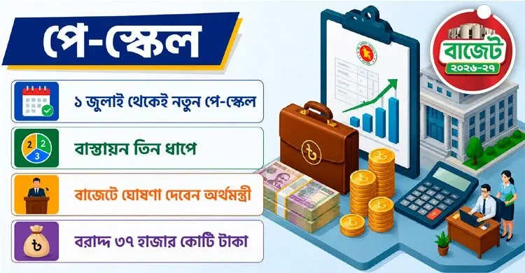 নতুন পে-স্কেল জুলাই থেকেই, বাজেটে আসছে আনুষ্ঠানিক ঘোষণা
