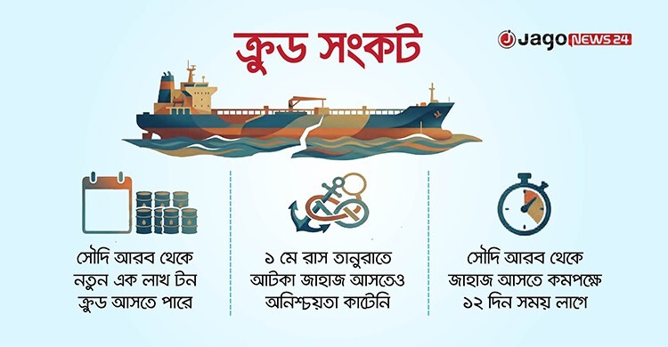 ৮ এপ্রিল শেষ হতে পারে ক্রুডের মজুত, বন্ধের হুমকিতে ইস্টার্ন রিফাইনারি