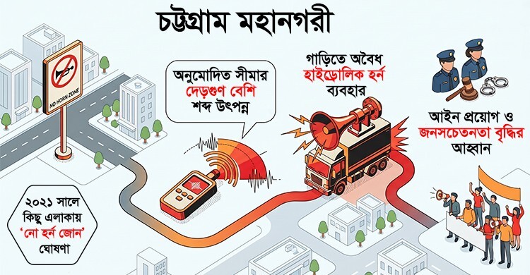 নামেই ‘নো হর্ন জোন’, শব্দদূষণে কান ঝালাপালা