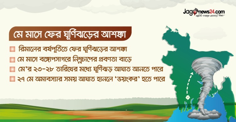 এবারও মে মাসের শেষ সপ্তাহে ঘূর্ণিঝড়ের আশঙ্কা