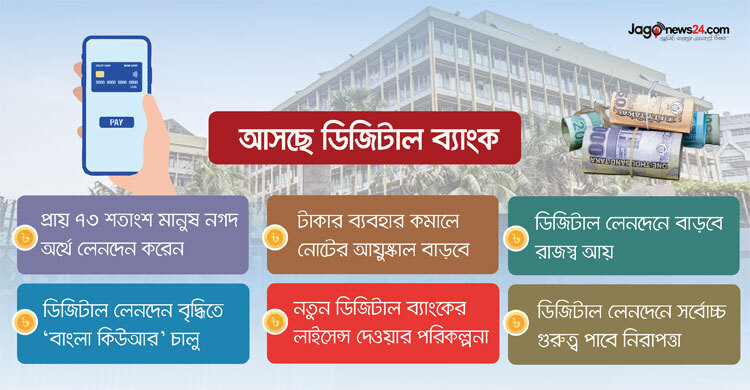 ডিজিটাল লেনদেনে বছরে ২০ হাজার কোটি টাকা সাশ্রয়ের সম্ভাবনা
