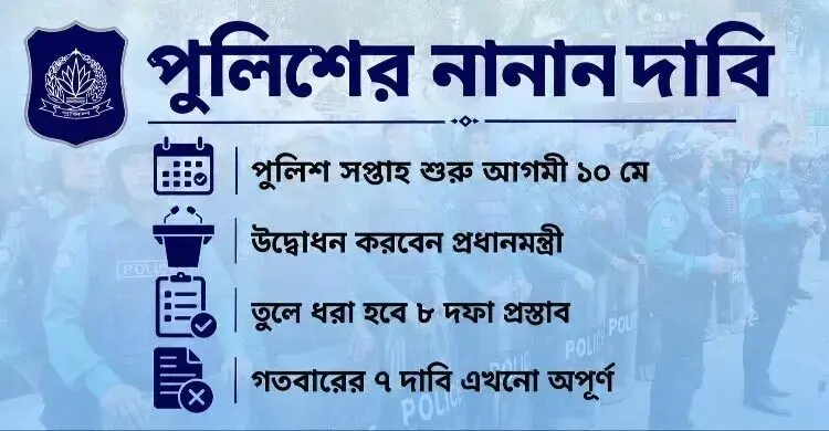 মোটরসাইকেল কিনতে বিনা সুদে ঋণ দাবি, চায় এভিয়েশন-সাইবার ইউনিট