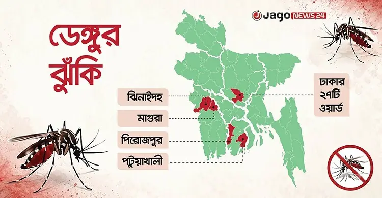 ডেঙ্গু: অধিক ঝুঁকিতে ৪ জেলা-ঢাকার ২৭ ওয়ার্ড