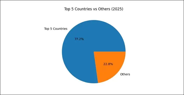 যুক্তরাষ্ট্রে ডেনিম রপ্তানিতে বাংলাদেশের রেকর্ড প্রবৃদ্ধি