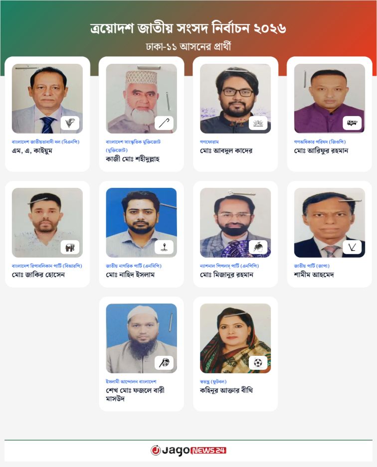 ঢাকা-১১ আসনের প্রার্থী