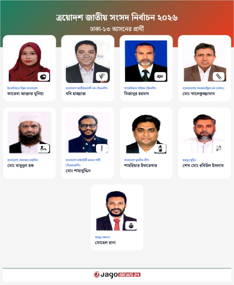 ঢাকা-১৩ আসনের প্রার্থী