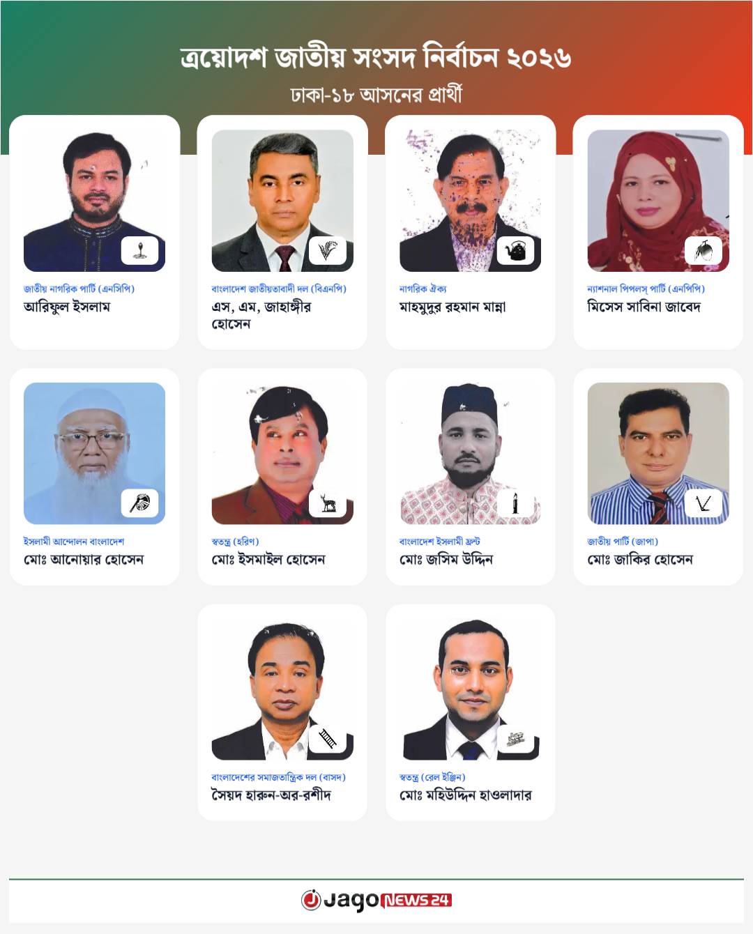 ঢাকা-১৮ আসনের প্রার্থী