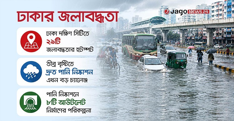 জলাবদ্ধতা নিরসন চক্রেই হাবুডুবু খাচ্ছে ঢাকা