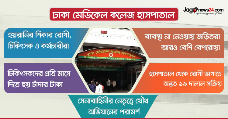 চাঁদাবাজ-টেন্ডারবাজ-দালালদের দখলে ঢাকা মেডিকেল