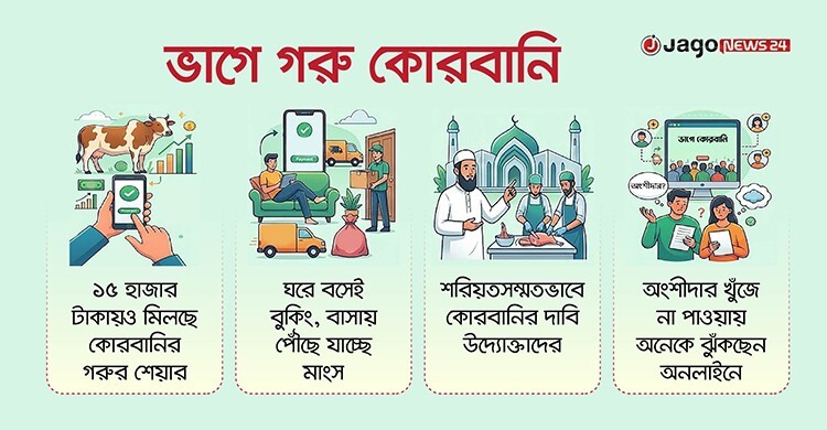 অনলাইনে জনপ্রিয়তা পাচ্ছে ভাগে কোরবানিও