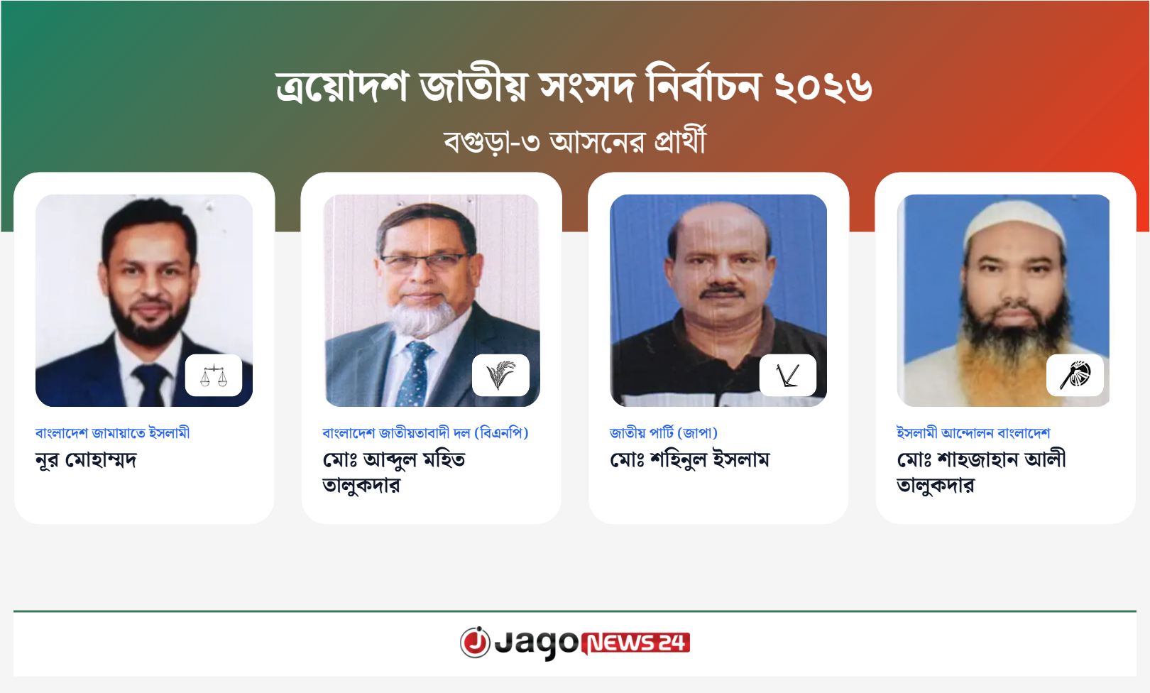 বগুড়া-৩ আসনের সকল প্রার্থী