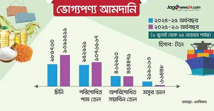 রমজানের আগাম ভোগ্যপণ্য আসছে খাতুনগঞ্জে, কমছে দাম