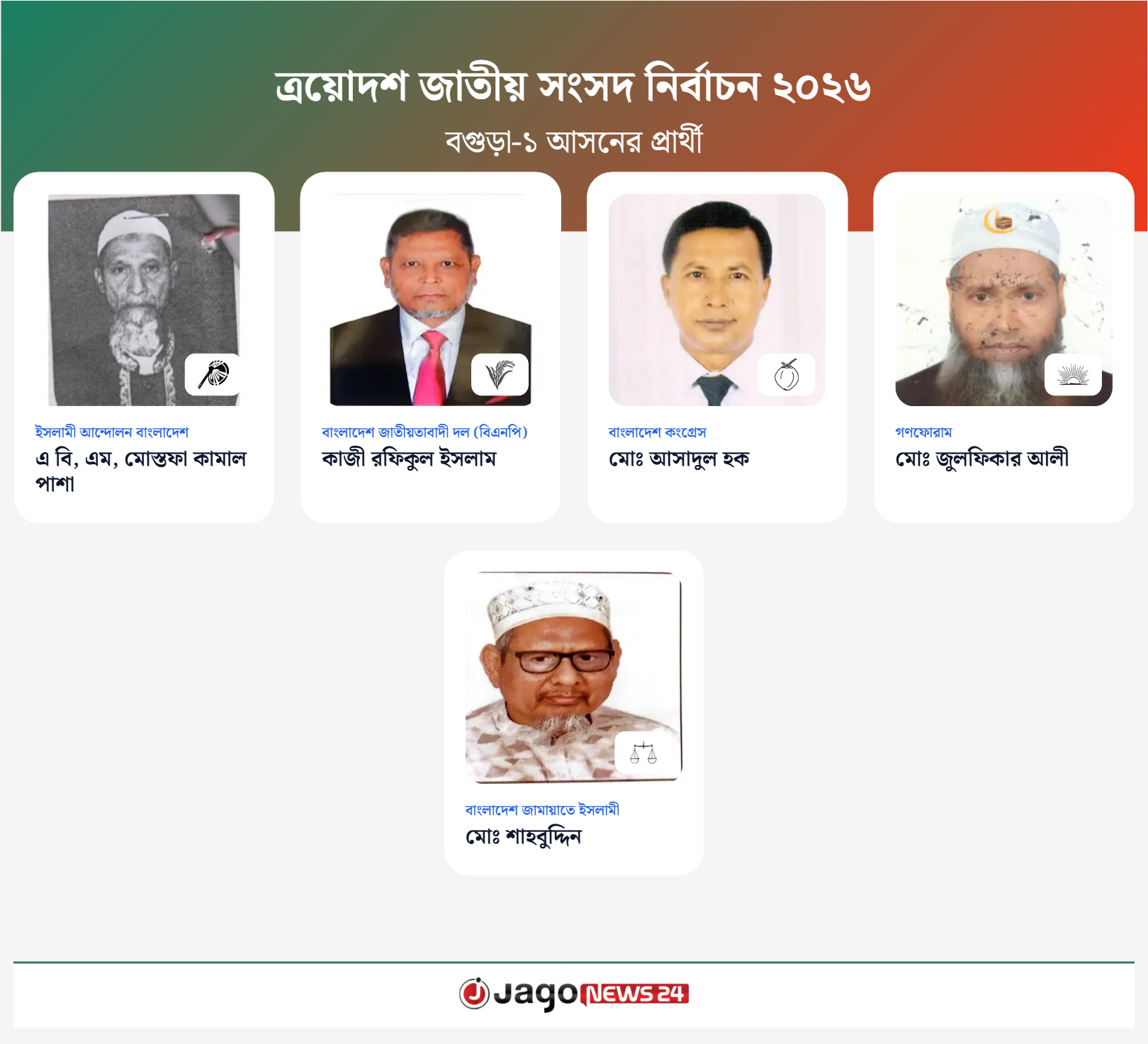 বগুড়া-১ আসনের সকল প্রার্থী