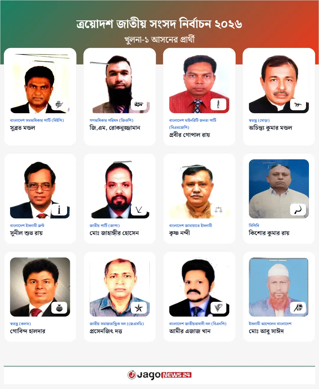 খুলনা-১ আসনের প্রার্থী 