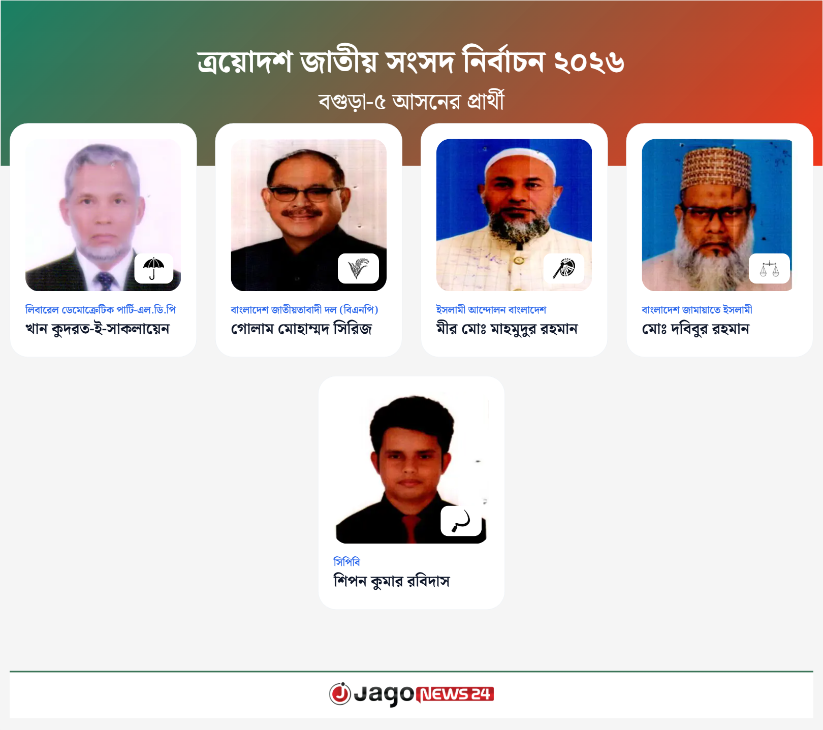 বগুড়া-৫ আসনের সকল প্রার্থী