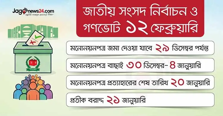 মনোনয়ন যাচাই-বাছাই ৩০ ডিসেম্বর থেকে ৪ জানুয়ারি