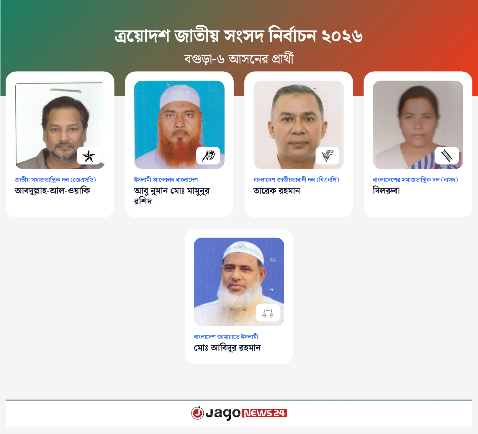 বগুড়া-৬ আসনের সকল প্রার্থী