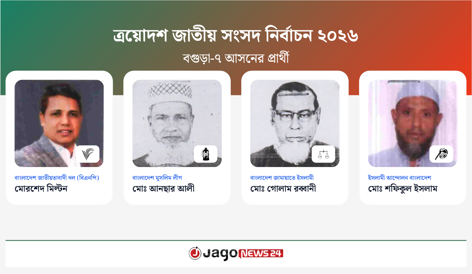 বগুড়া-৭ আসনের সকল প্রার্থী