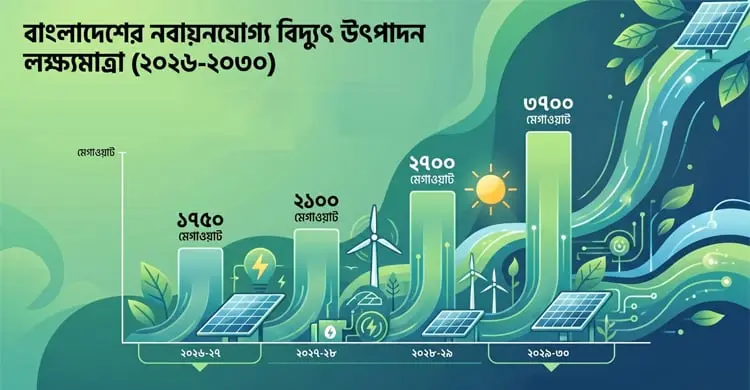 সৌরবিদ্যুৎ