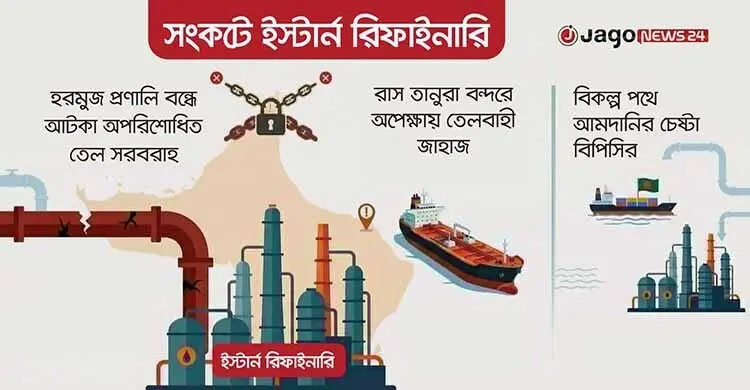 উৎপাদন বন্ধ থাকলেও চালু ইস্টার্ন রিফাইনারির প্ল্যান্ট!