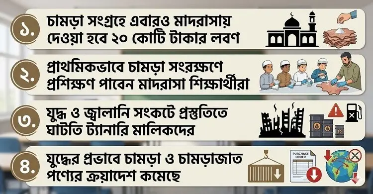 শুরুতেই নষ্ট হয় ৩০% চামড়া, সংরক্ষণে প্রশিক্ষণ পাবেন মাদরাসা ছাত্ররা