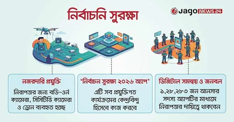 কড়া গোয়েন্দা নজরদারির মধ্যে সর্বোচ্চ নিরাপত্তা বলয়