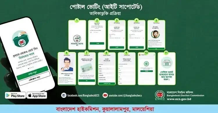 শুক্রবার সকালের মধ্যে ৭ দেশে নিবন্ধন অ্যাপ ফের সচল হবে: টিম লিডার