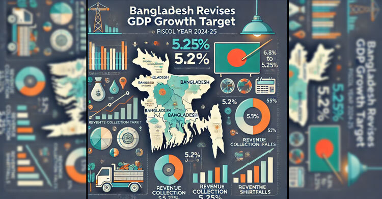 Bangladesh to slash GDP growth target to 5.25%