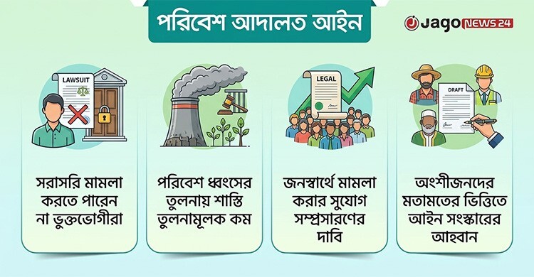 পরিবেশ আদালত আইন সংস্কারের দাবি জোরালো হচ্ছে