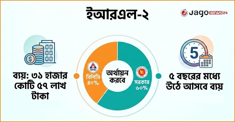 ঝুলে থাকা নতুন রিফাইনারি বাস্তবায়নে আরও এক ধাপ এগোলো বিপিসি