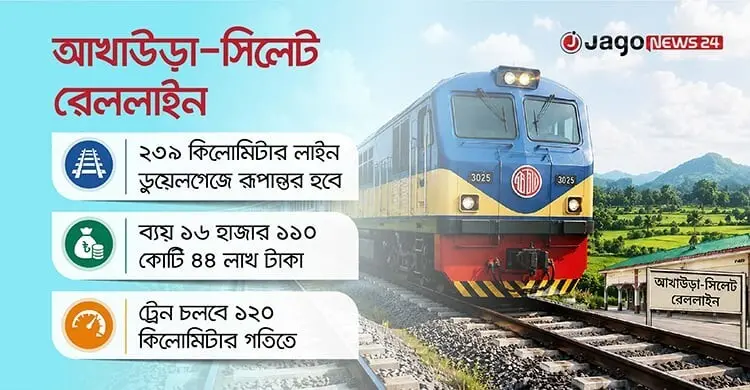 চীনা ঋণেই হচ্ছে আখাউড়া-সিলেট ডুয়েলগেজ লাইন