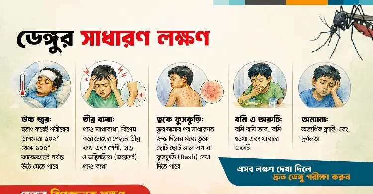 ডেঙ্গু বেড়ে যাওয়ায় আইসিডিডিআর,বি-র সতর্কবার্তা