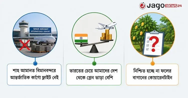 পাহাড়ে বাড়ছে ফলের উৎপাদন, চট্টগ্রাম থেকে রপ্তানিতে প্রতিবন্ধকতা