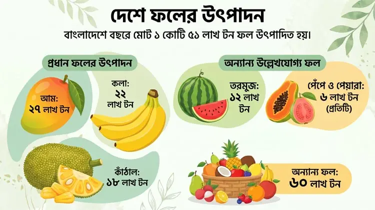 ফল